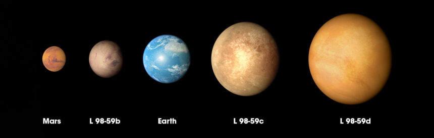 L-98-59_exoplanet_comparison (1) SCIENZA. UK. L98-59D: VIAGGIO NEL CUORE FUSO DI UN NUOVO MONDO DI LAVA