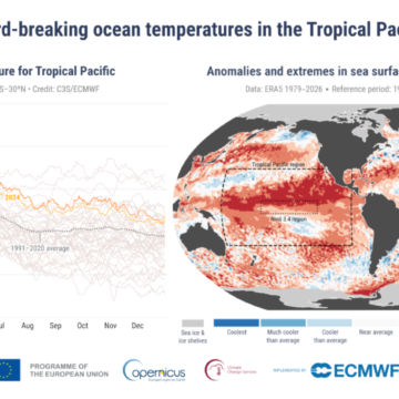 CLIMA. UK. OCEANI BOLLENTI: RECORD STORICO A GIUGNO. GLI SCIENZIATI: “SIAMO IN UN TERRITORIO INESPLORATO”