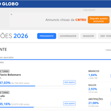 Screenshot 2026-10-05 alle 15.54.20 Politica. Brasile al ballottaggio: Flávio Bolsonaro guida con 47%, Lula insegue al 45%